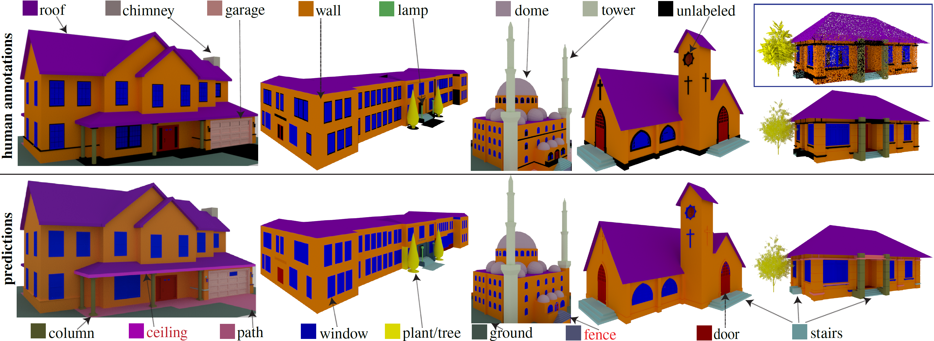 BuildingNet