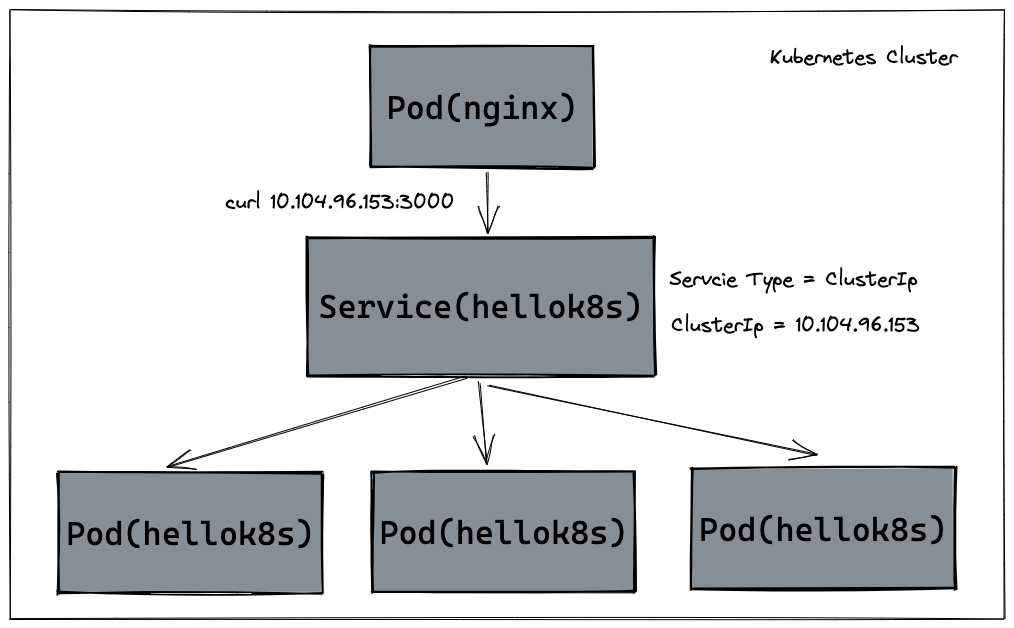 service-clusterip-fix-name