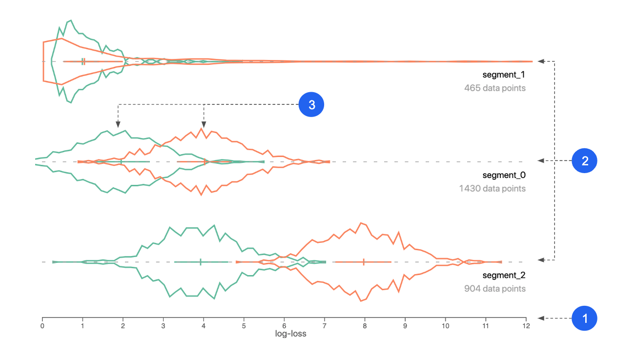 performance comparison view