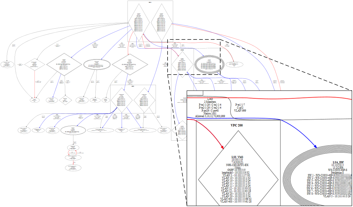 natlas-Diagram Main