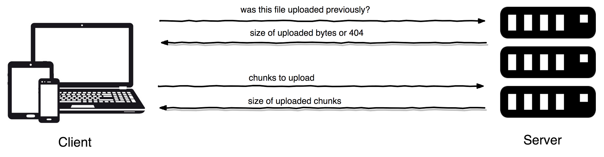 Basic Tus Architecture