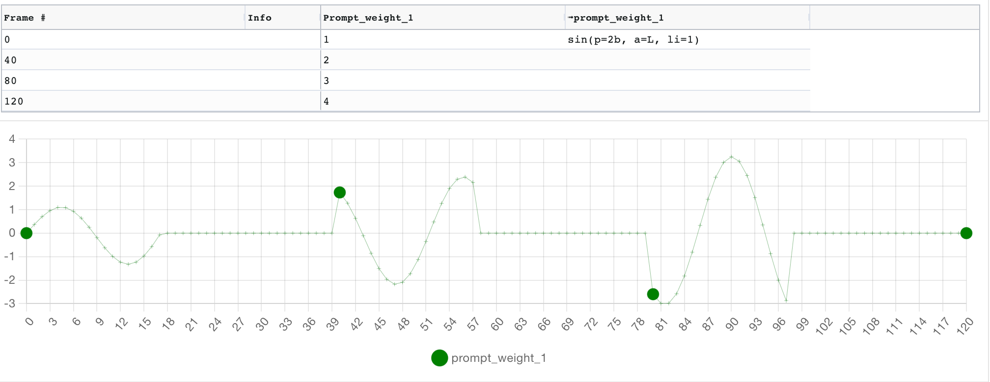 Parseq%20-%20parameter%20sequencer%20for%20Stable%20Diffusion