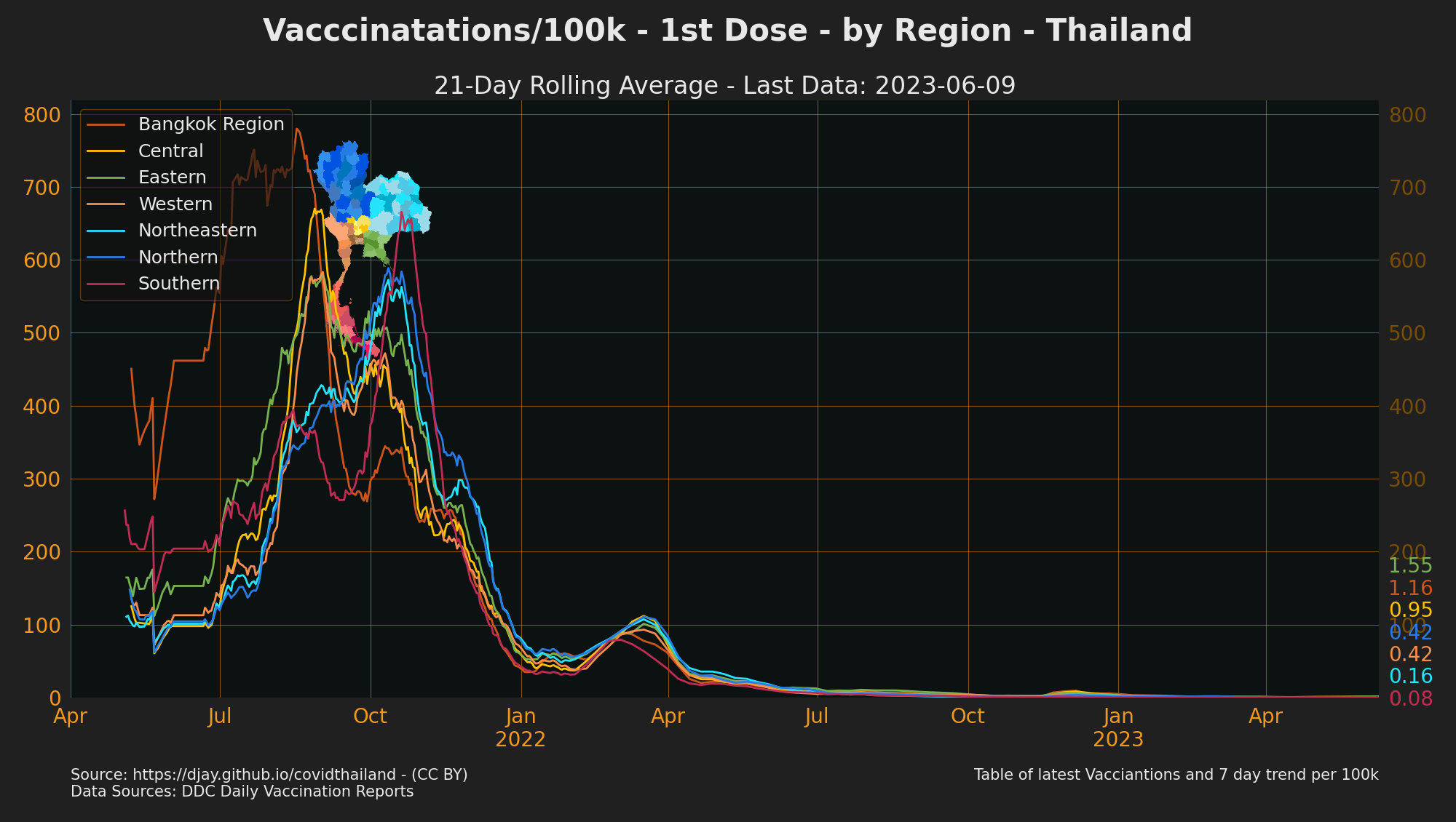 Vaccine Doses given by Region