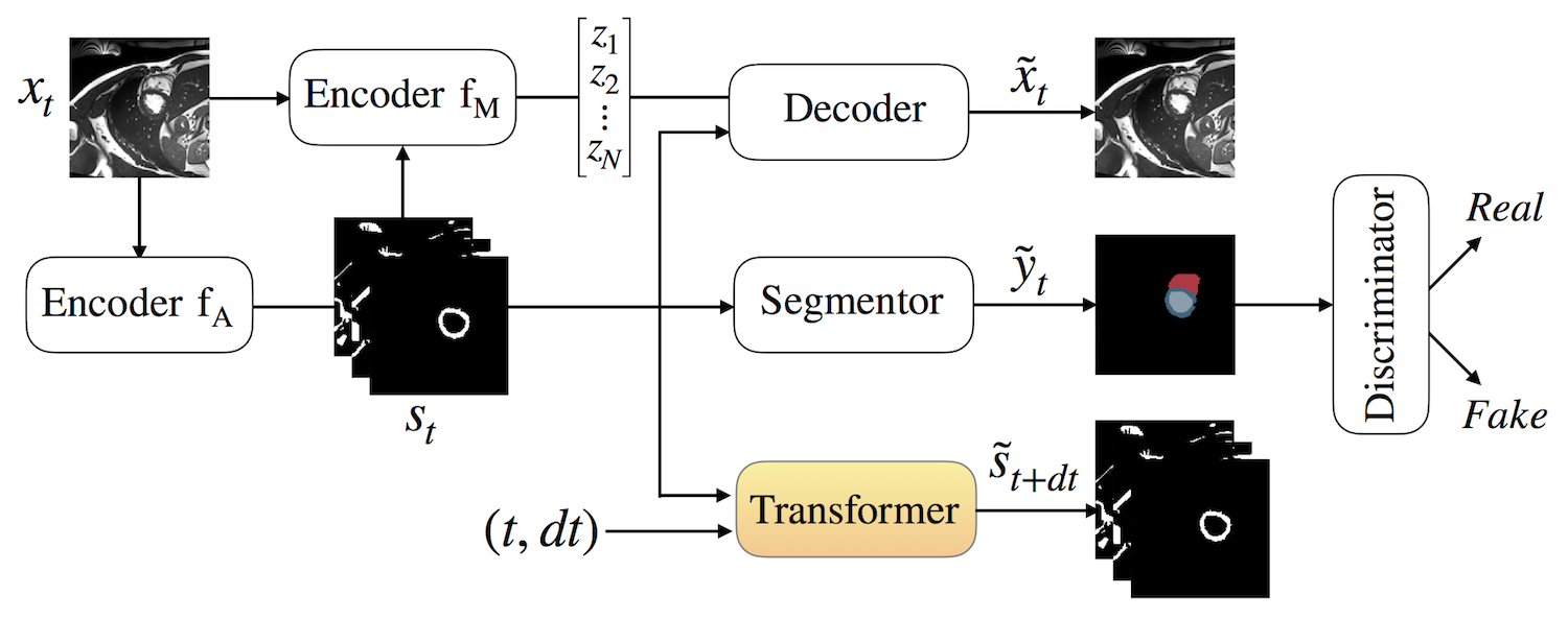 SDTNet_block_diagram