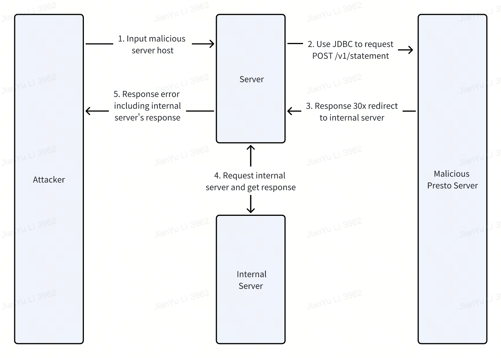 trino_jdbc_ssrf_1.png