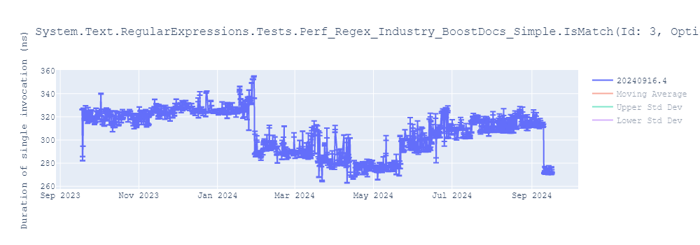 graph