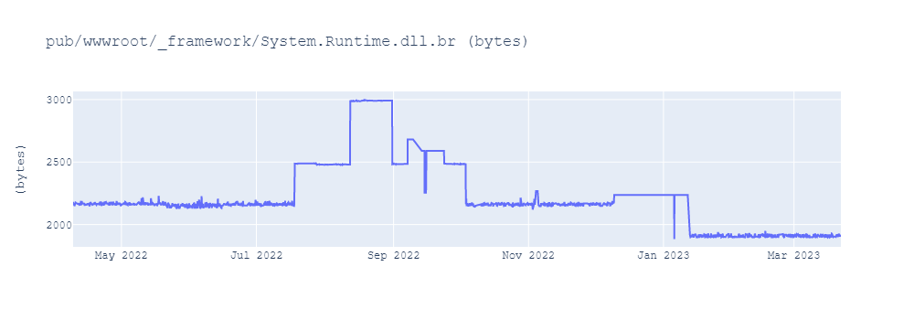 graph