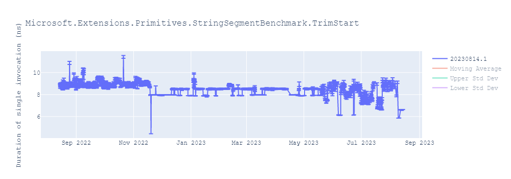 graph