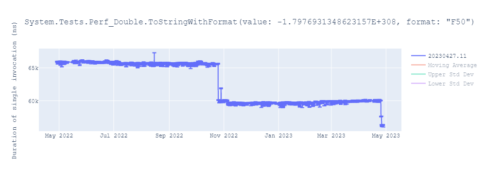 graph