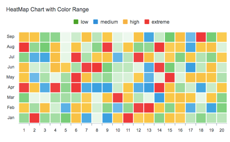 heatmap