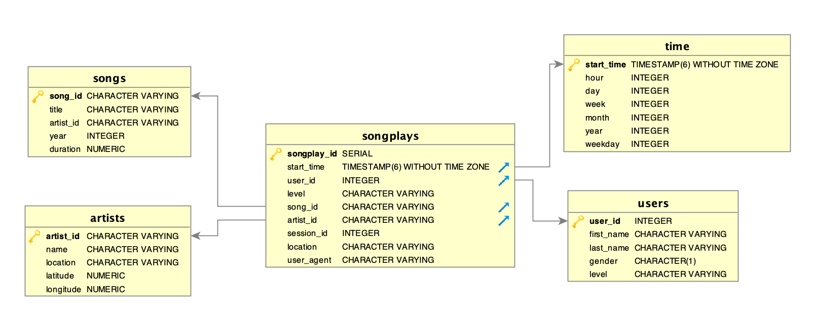 ER Diagram