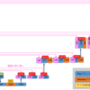 誰でもわかるStable Diffusion　その6：U-Net(IN1、Resブロック)