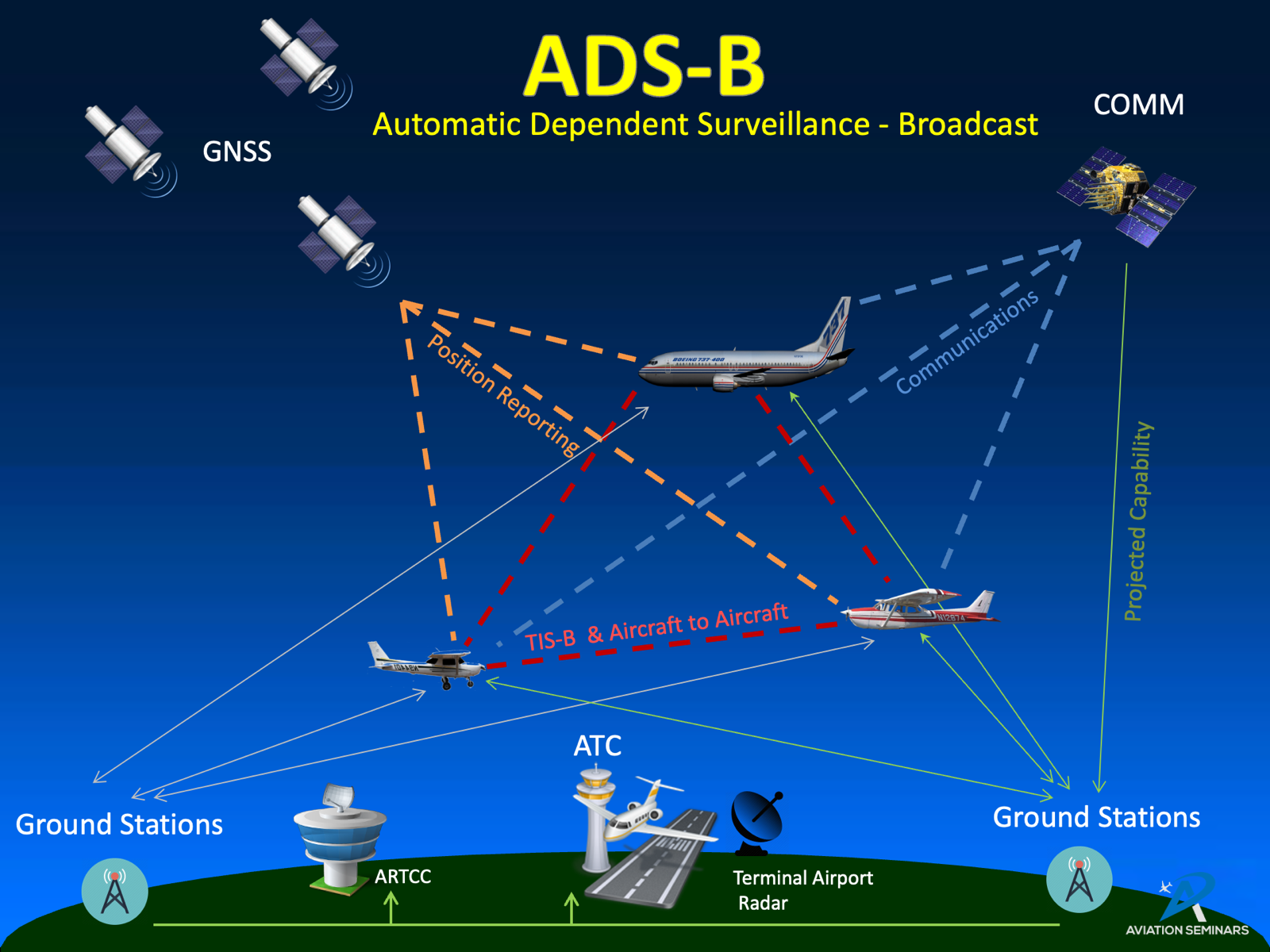 ADSB.cool Logo