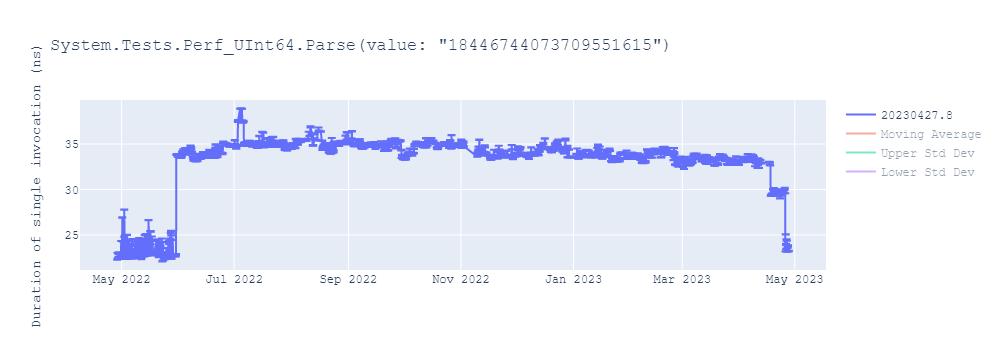 graph