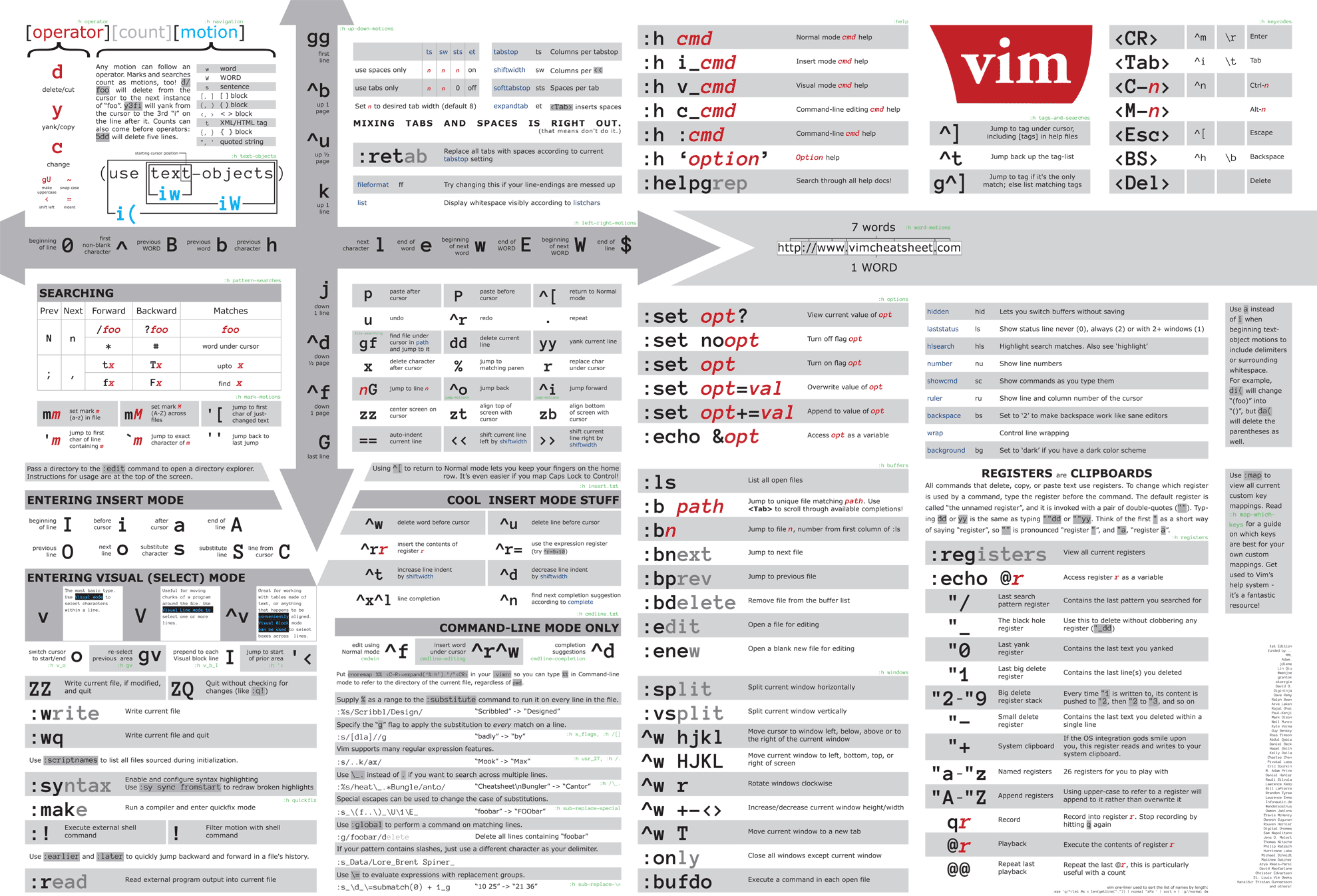 vim cheatsheet image