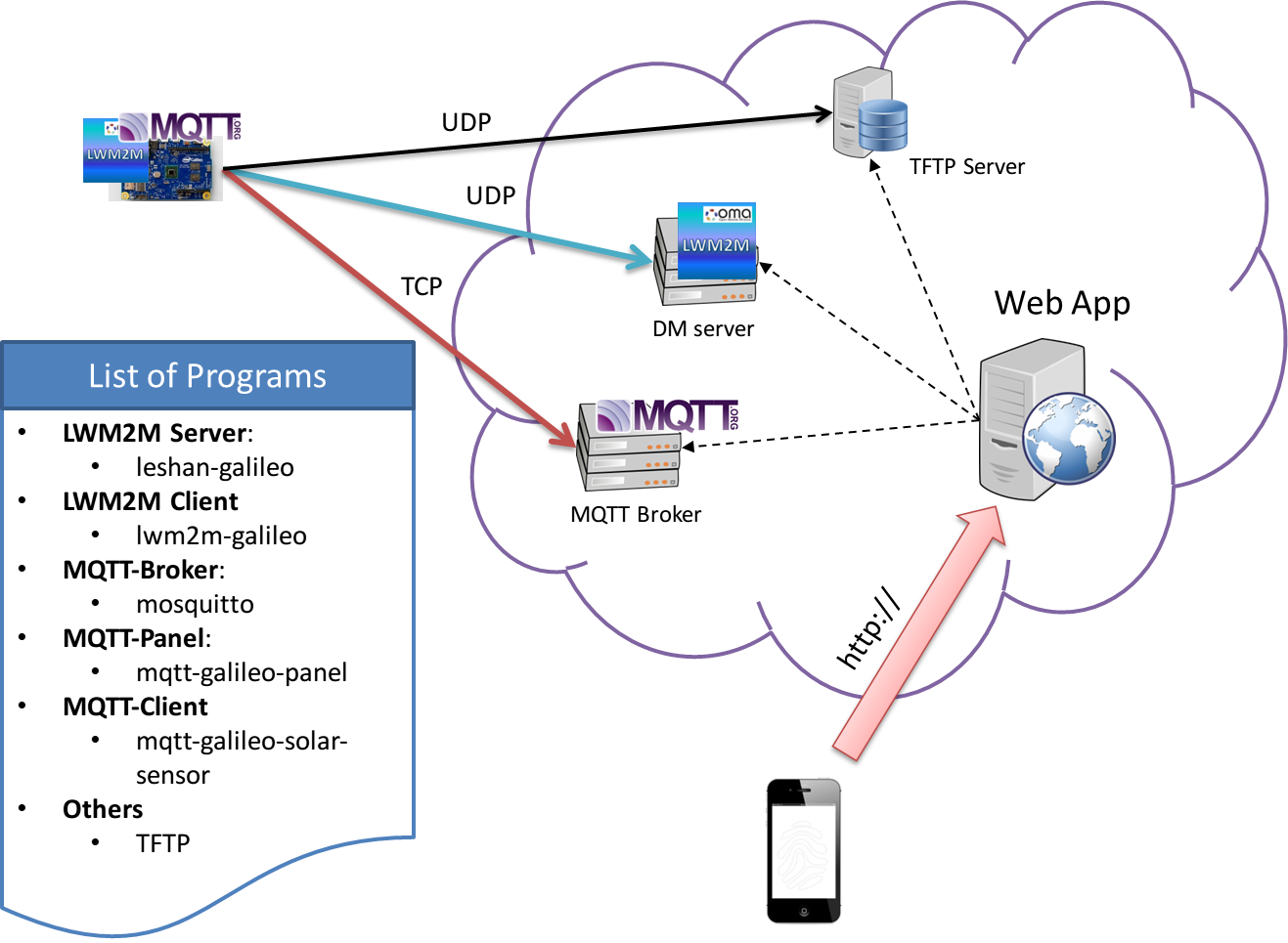 diagram