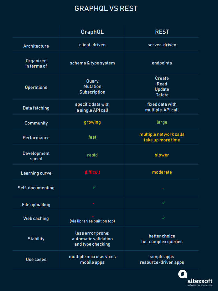 GraphQL_vs_REST