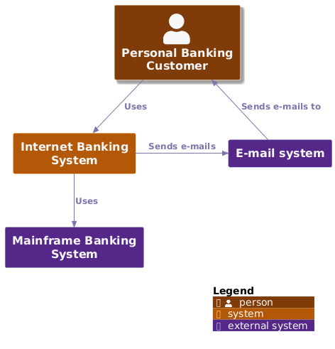 custom schema