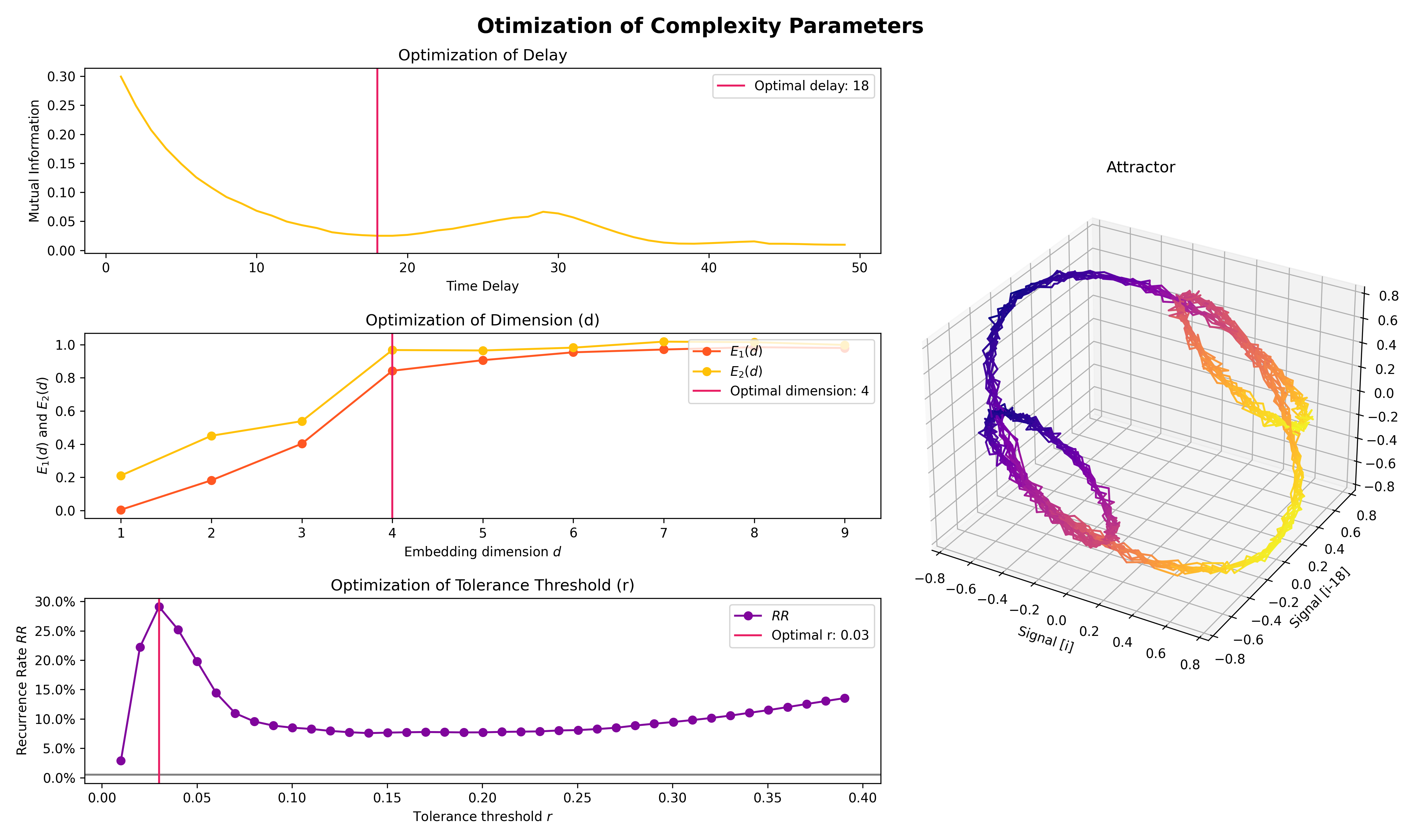 https://raw.github.com/neuropsychology/NeuroKit/master/docs/readme/README_complexity_optimize.png