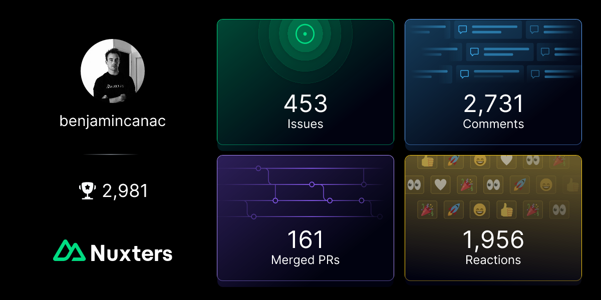 benjamincanac Nuxter profile