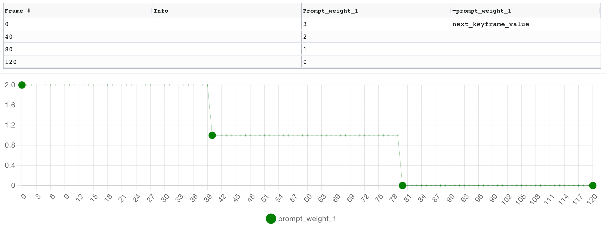 Parseq%20-%20parameter%20sequencer%20for%20Stable%20Diffusion