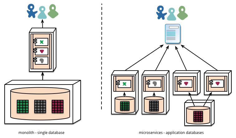 Decentralied Control