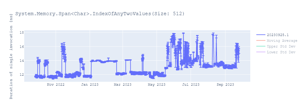 graph