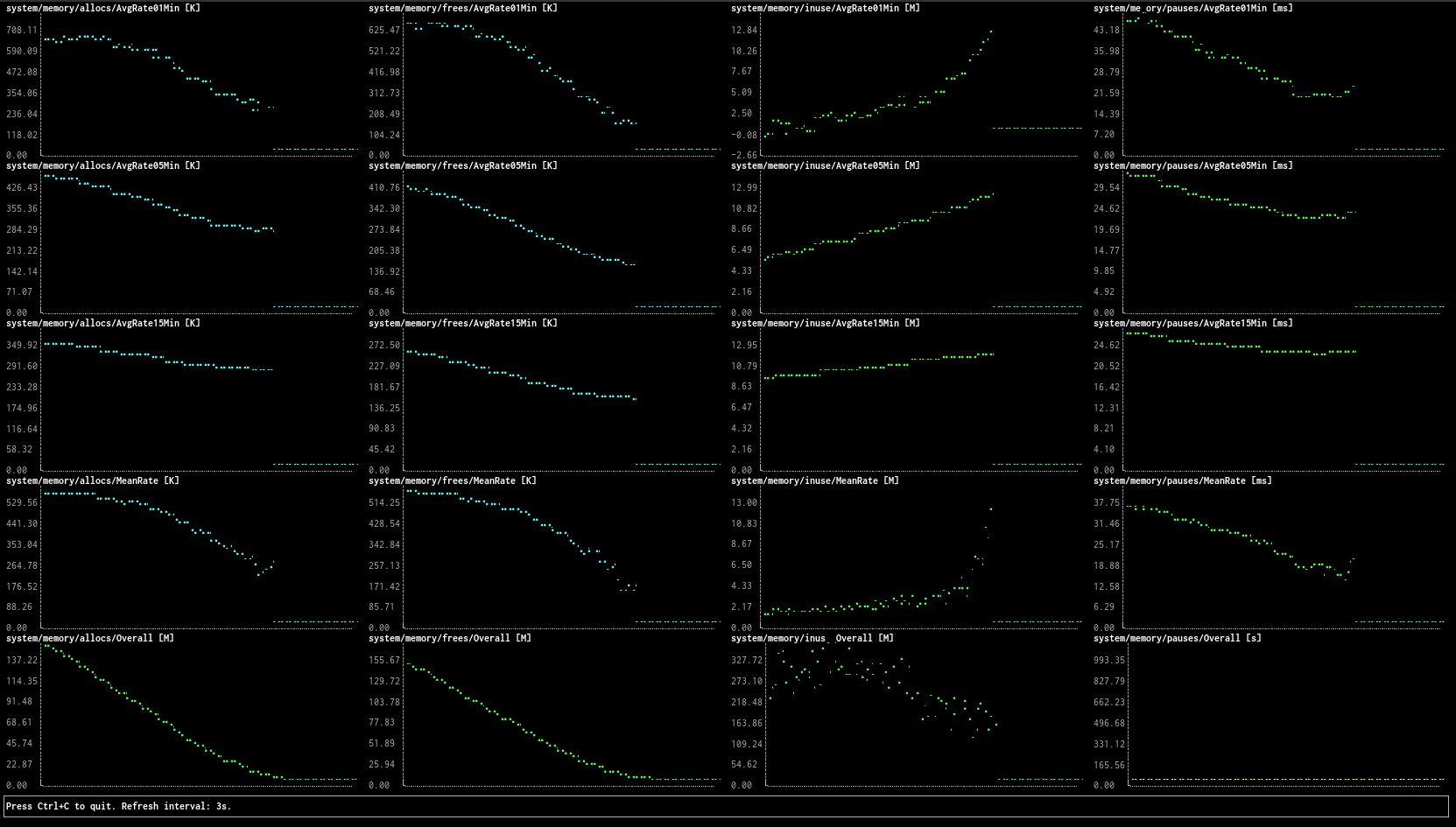 Monitoring tool