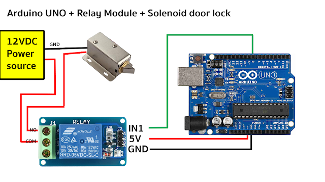 Maker Tutor