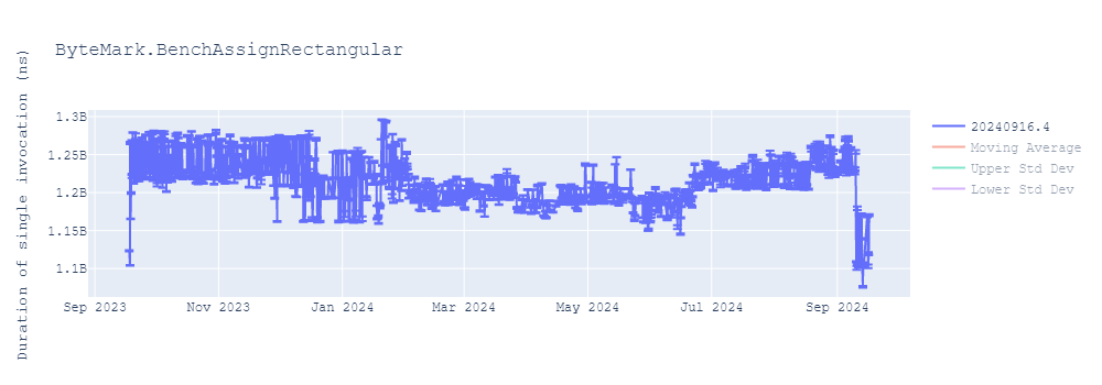 graph