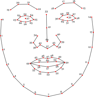 facemodel_numbering