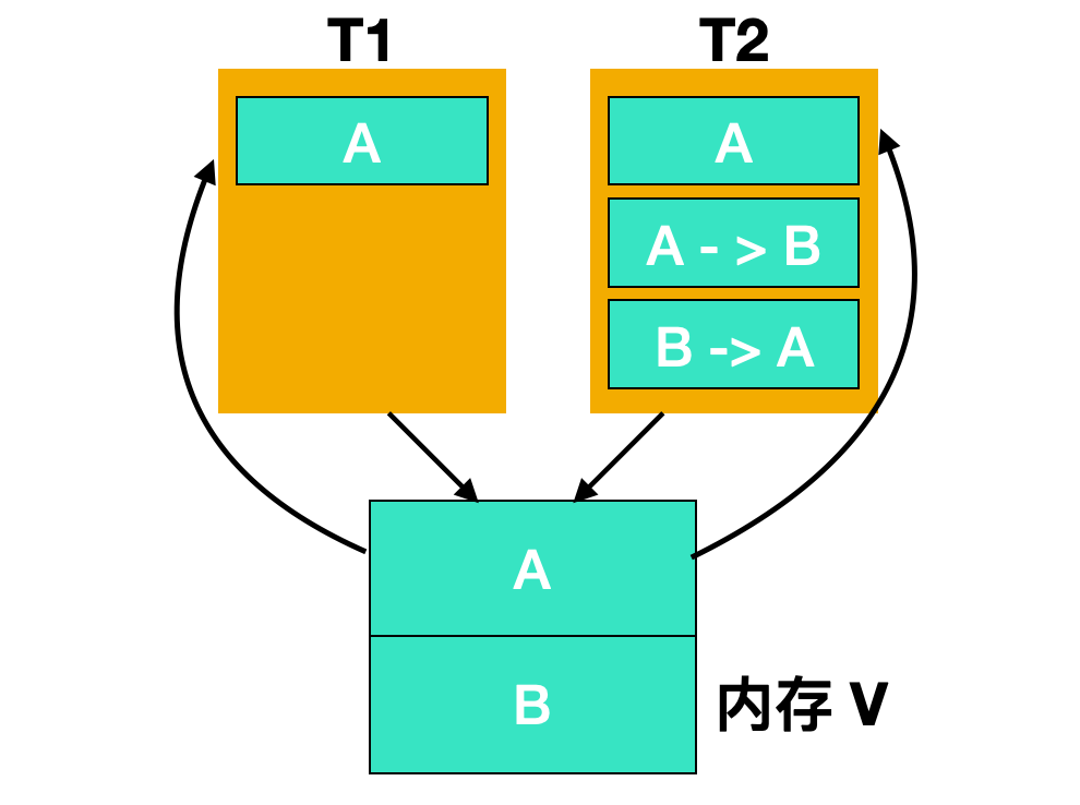 AtomicInteger27