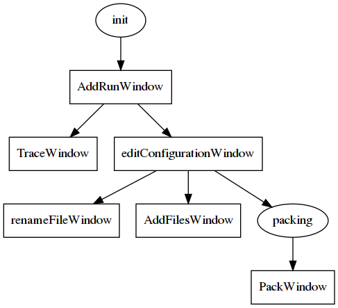 new diagram