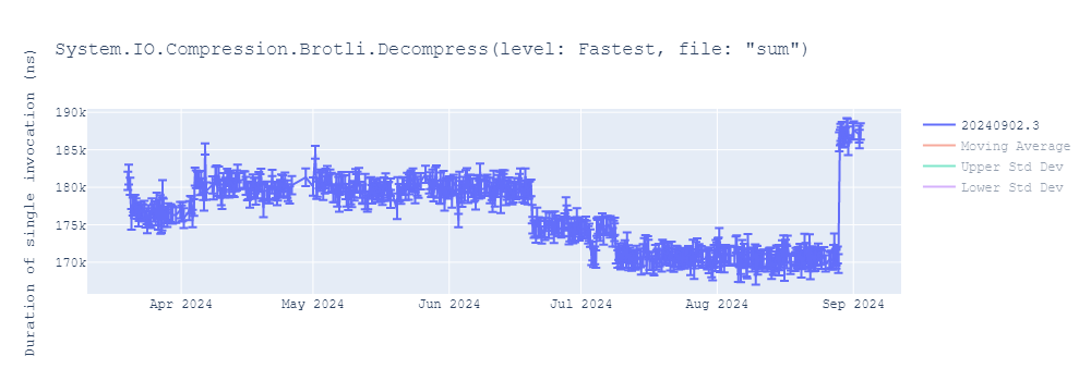 graph