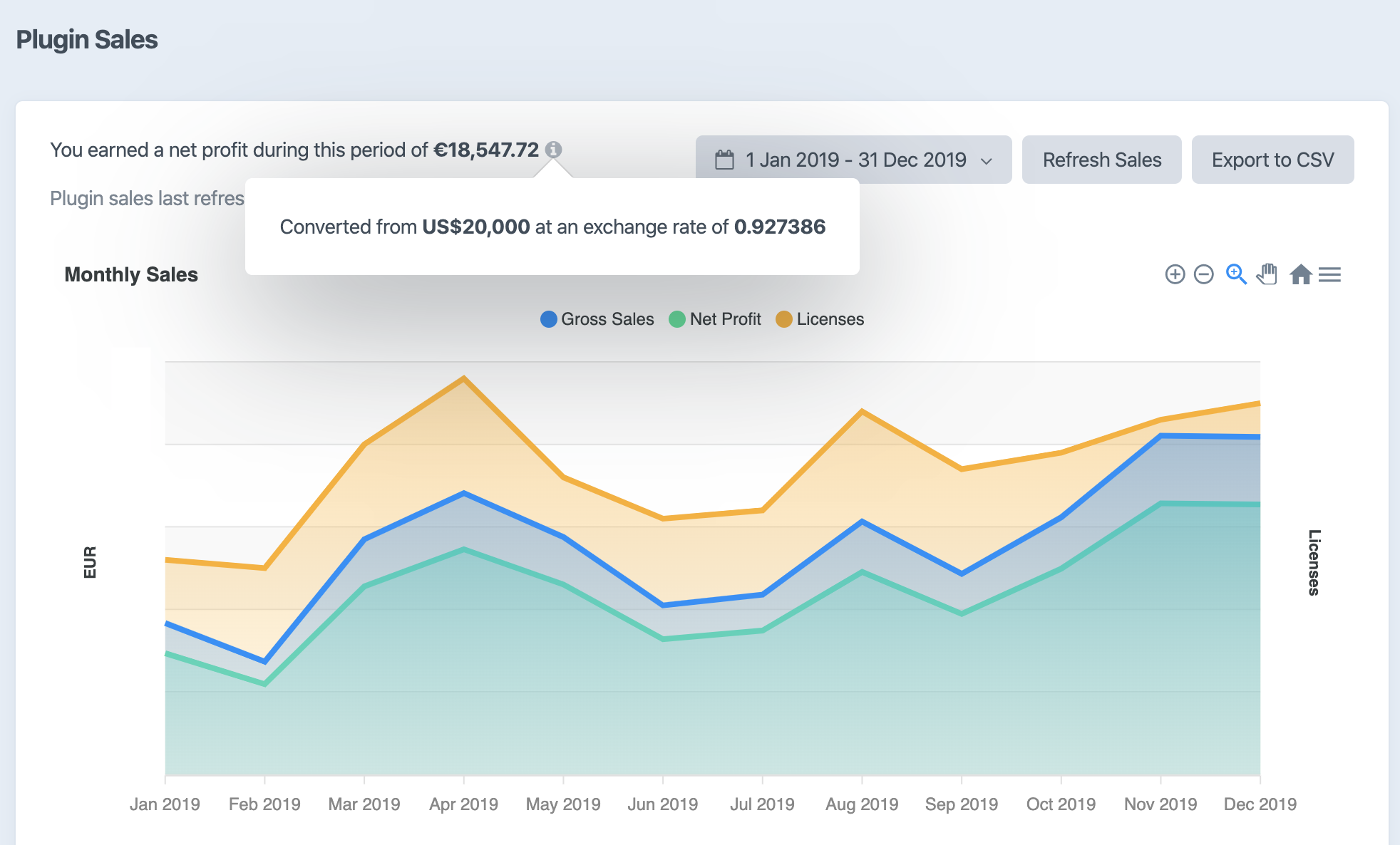 Plugin sales