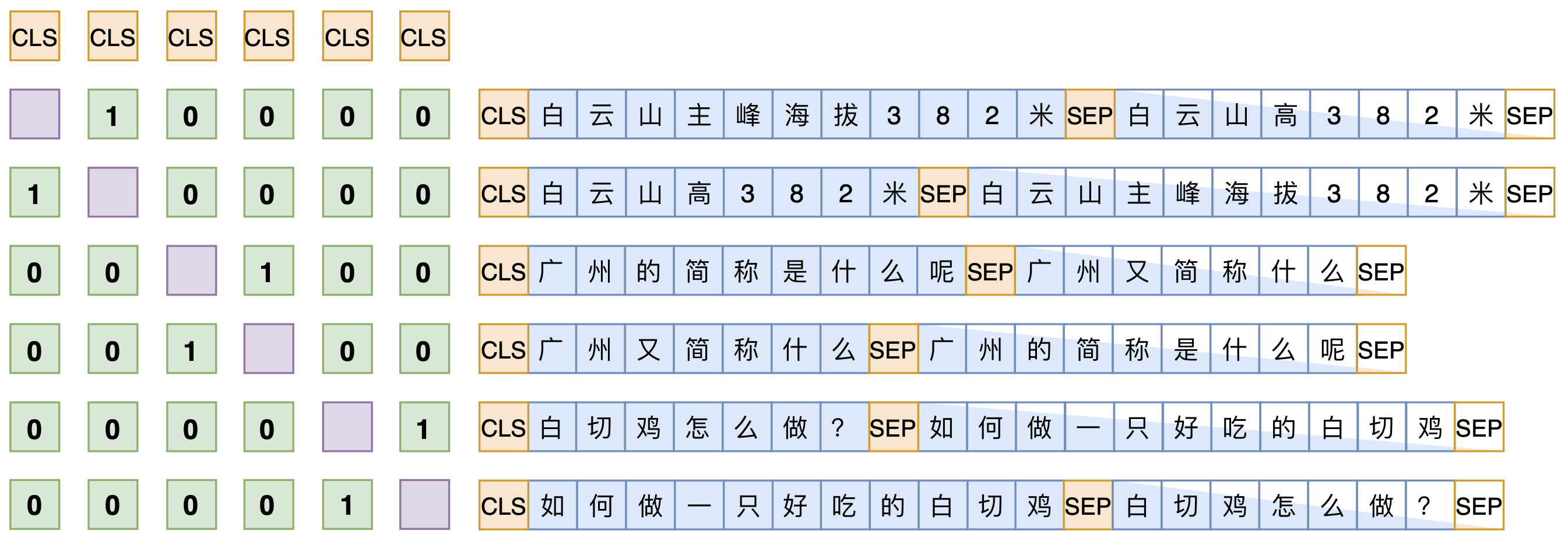 SimBERT训练方式示意图.png