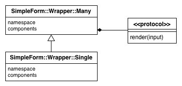 simple_form_wrapper_after