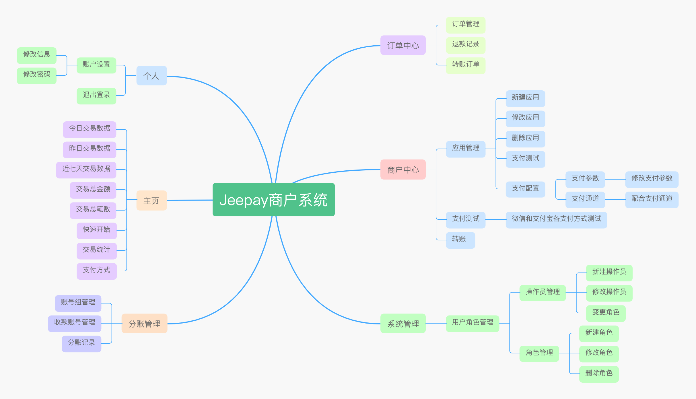 Jeepay商户系统功能