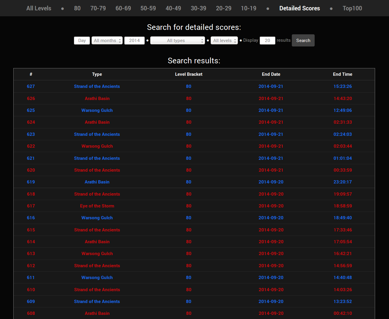 PvPstats BattleGround search