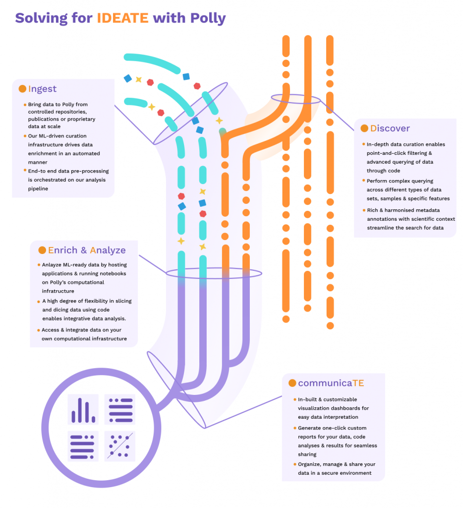 Ideate framework