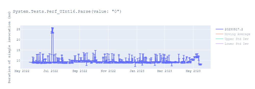 graph