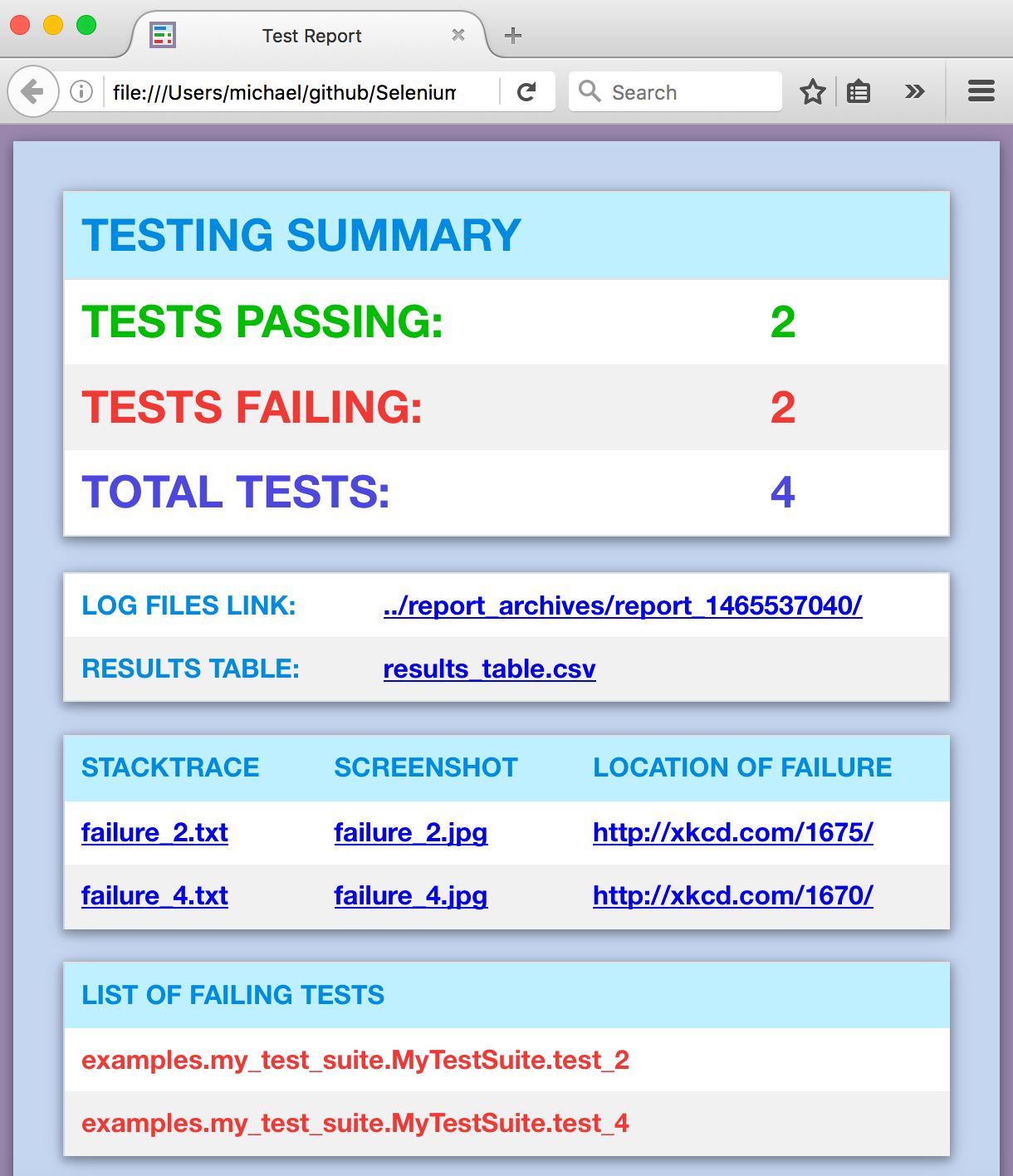 Example Nosetest Report