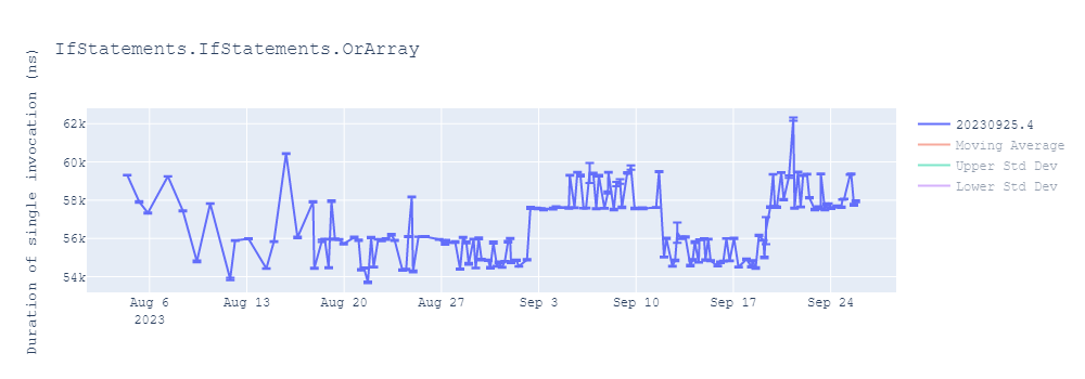 graph