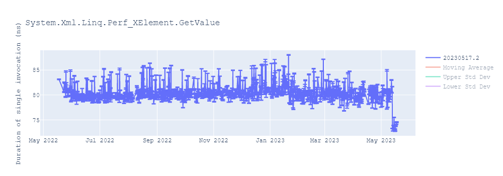 graph