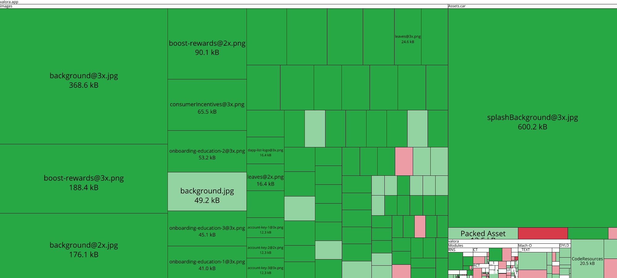 Image of diff