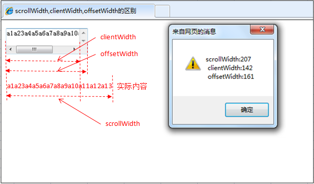 scrollWidth,clientWidth,offsetWidth