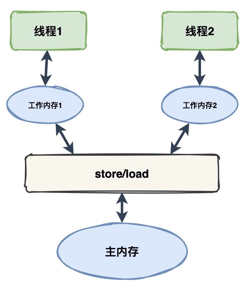 雷小帅：可见性