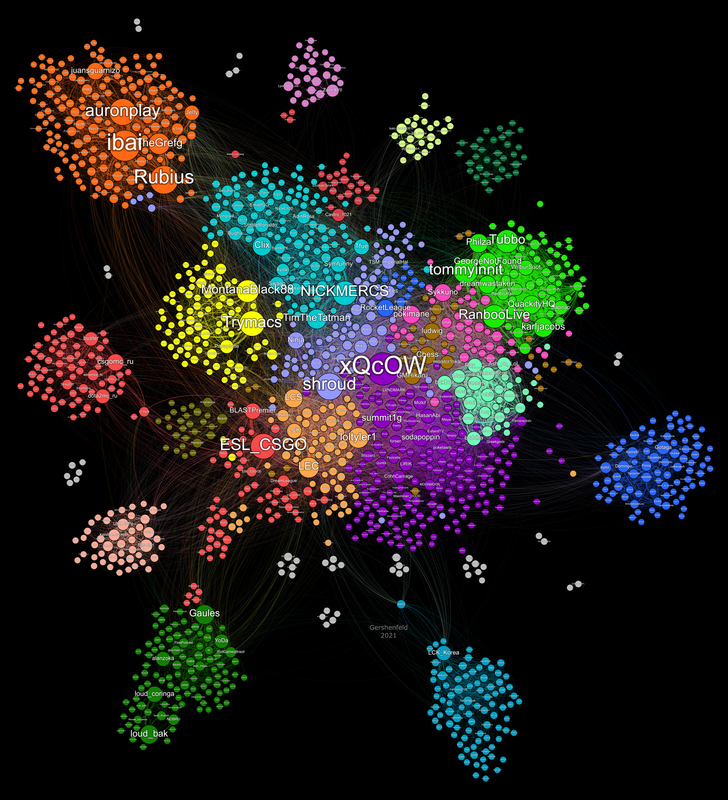 Twtich Communities February