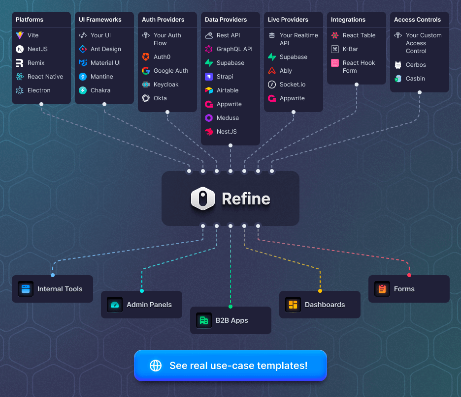 how-refine-works