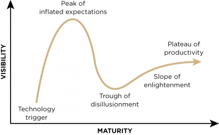 Figure 1-3